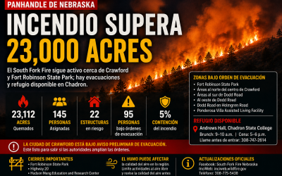 Incendio en el Panhandle de Nebraska supera 23,000 acres