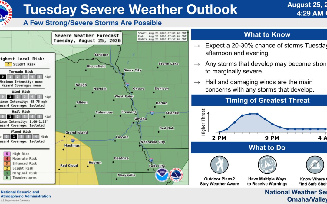 Mapa del riesgo de tormentas con granizo y vientos dañinos en Nebraska el 25 de agosto de 2026. Large storms, damaging winds possible in Nebraska (2026).